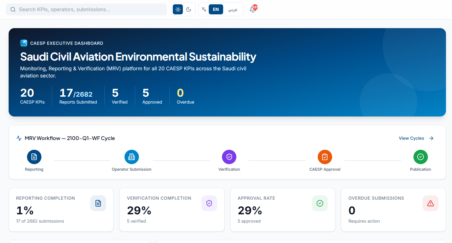 CAESP MRV — Saudi Aviation Environmental Management System