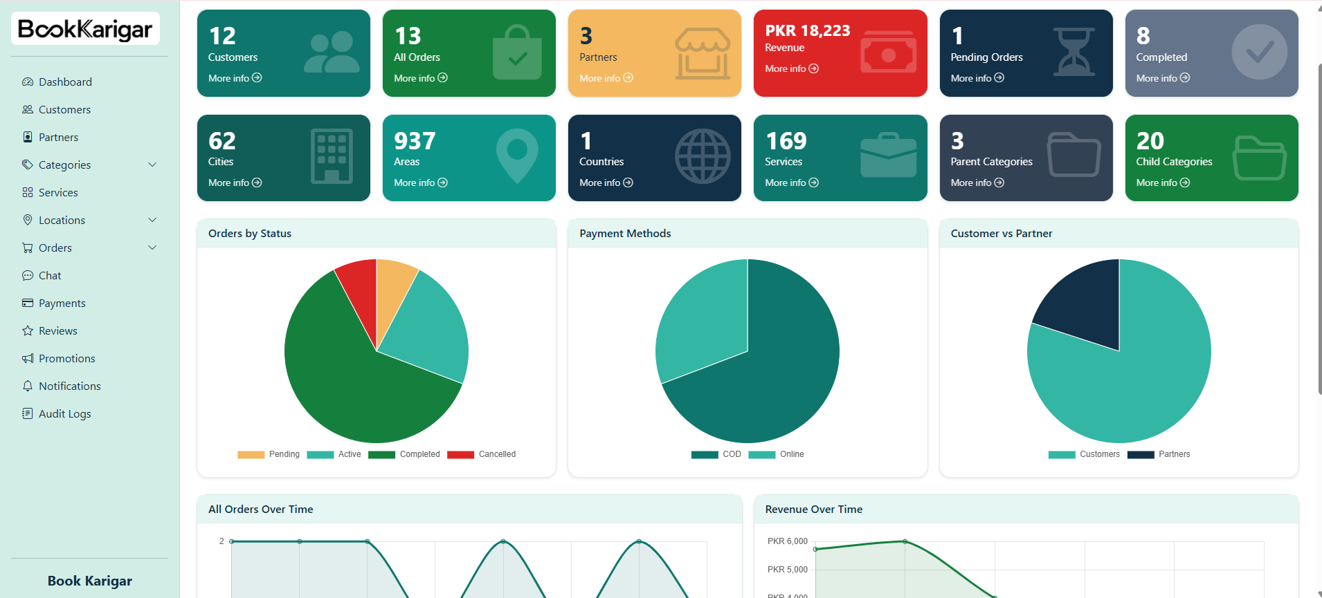Book Karigar - Home Services Marketplace Platform